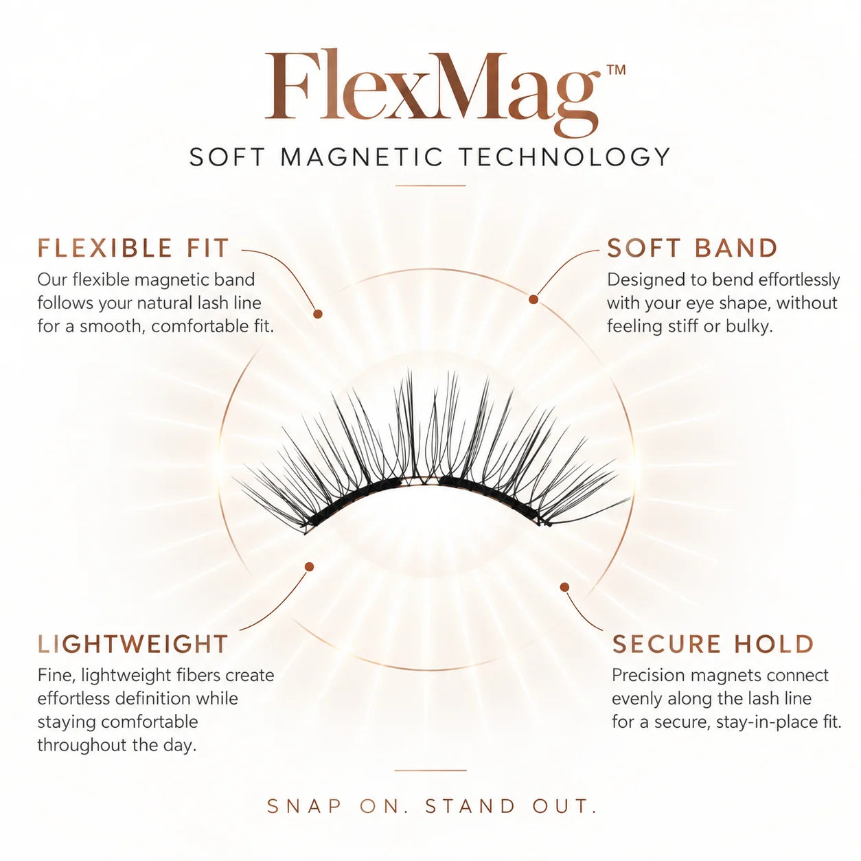 FlexMag zachte magnetische technologie: flexibele pasvorm, zachte band, lichtgewicht en stevige hold